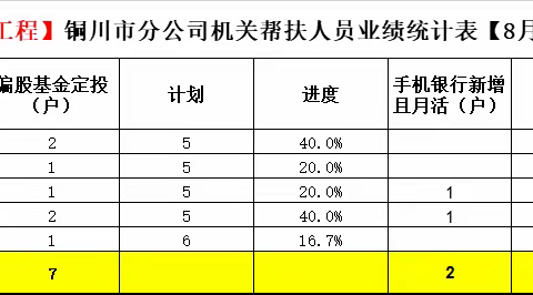 丰收三秦季  比学赶帮超