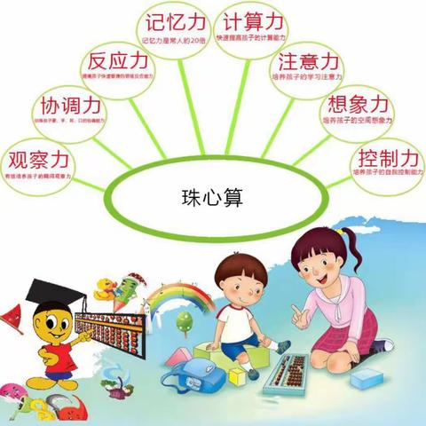 童心童语幼儿园2021年秋季学期珠心算兴趣班汇报展示