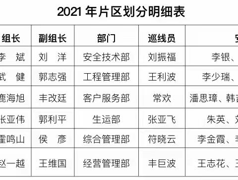 【怀仁燃气】 保障用气安全，我们在行动