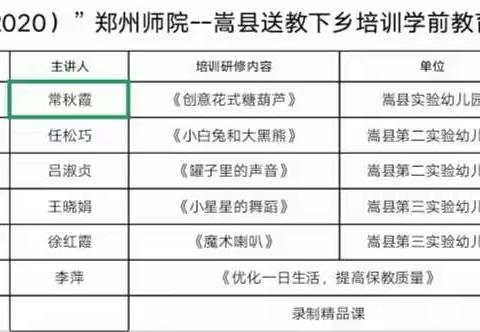 "国培计划(2020)”—郑州师院第三期送教下乡项目学前一班活动纪实