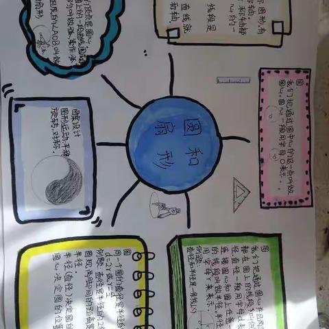 思维的碰撞，知识的海洋——馆陶县魏僧寨实验小学思维导图评比