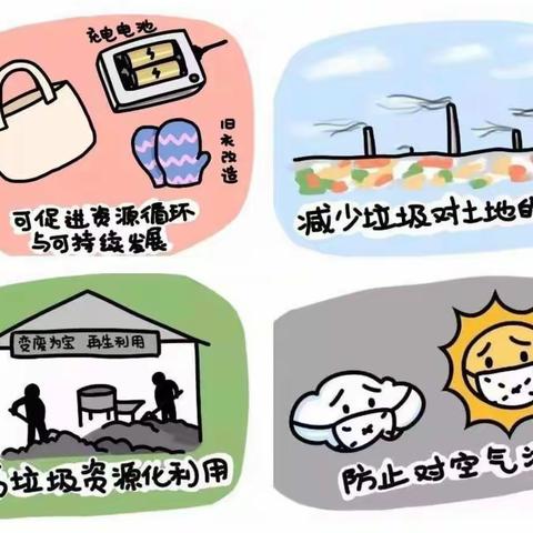 群立幼儿园中二班——《垃圾分类从我做起》