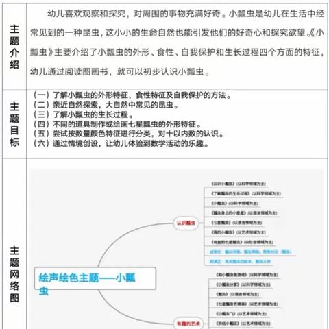 中三班绘声绘色主题活动—— 小瓢虫