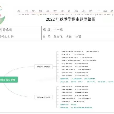 务川县第一幼儿园2022年秋季学期中一班九月主题“七彩绘仡佬”