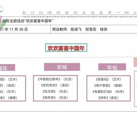 大一班十二月主题 ——欢欢喜喜中国年