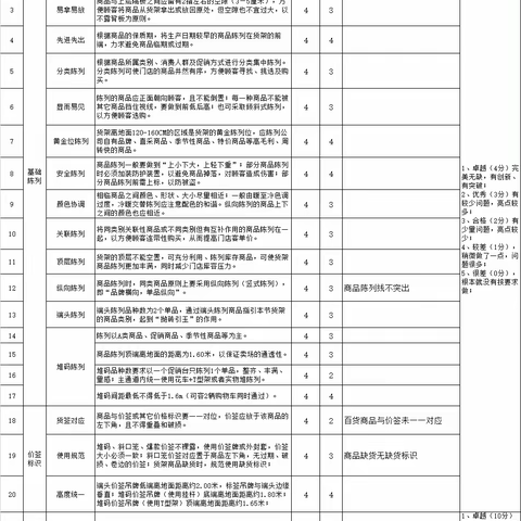 2023年5月25日（周四）上午9:30(商品陈列及标识检查）