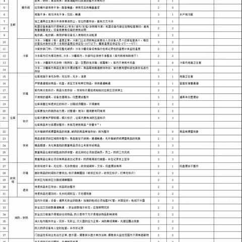 南湖龙城店5月24日（周三）安全检查