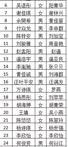 椒江区2020学年义务教育学校一年级招生电脑摇号录取规程