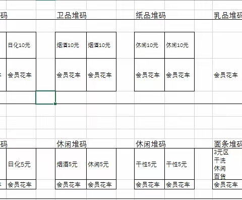 胡集店2月21日会员商品陈列