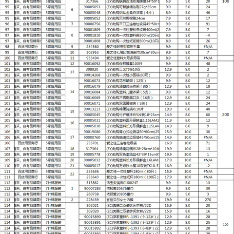 胡集店1月31日会员商品陈列