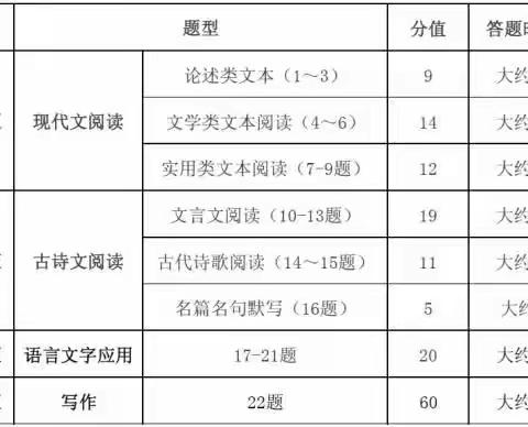 高考语文快速提分宝典