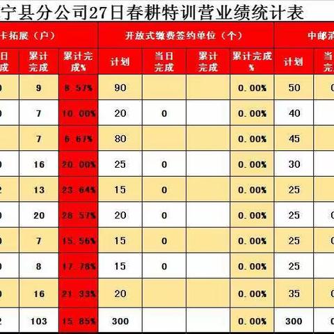 春耕特训营及重点业务发展通报