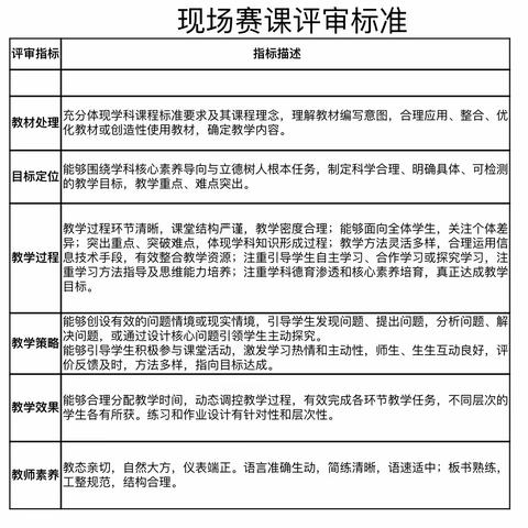 【克山教师进修学校】齐齐哈尔市初中物理“现场赛课活动”克山赛区纪实一一无生赛课展风采 课堂竞技促成长