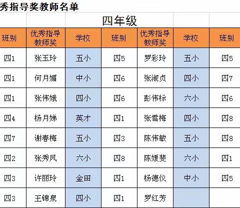 喜讯：金田学校2020年四、五年级数学竞赛通报