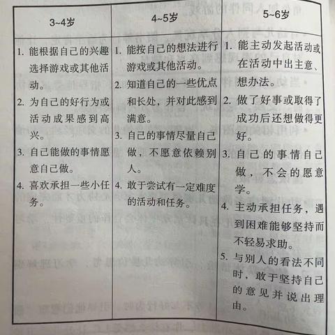 练湖中心幼儿园大四班第一学期第三次线上阅读交流活动，主题为《3-6岁儿童学习与发展指南》