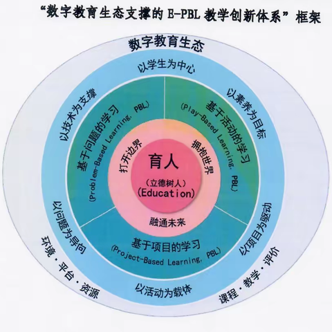 创新方式，赋能教育；以研促教，共同提升  ——明德碧海英语科组基于E-PBL的教学研讨活动