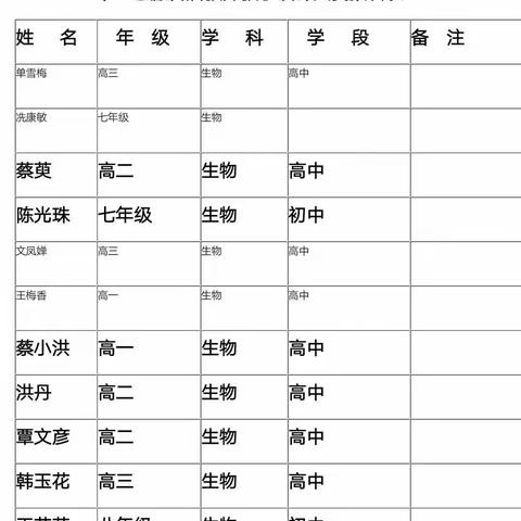 记教学节活动之教学设计大赛