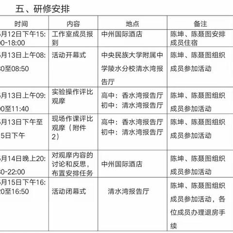 记参加陵水全省生物学科课堂教学评比观摩研讨会（2019.5）