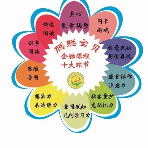 聪聪宝贝幼儿园五一放假安排