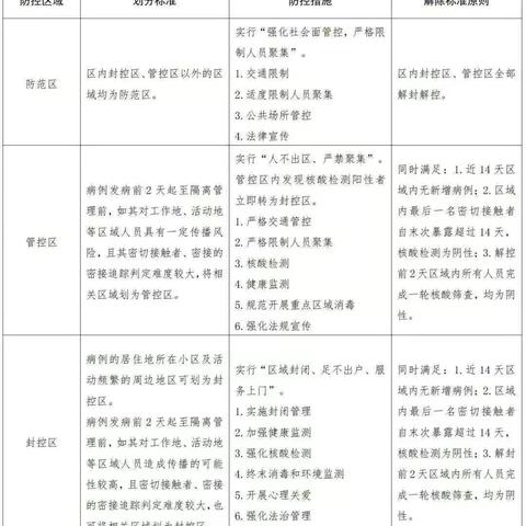 2022年新冠肺炎疫情防控知识手册