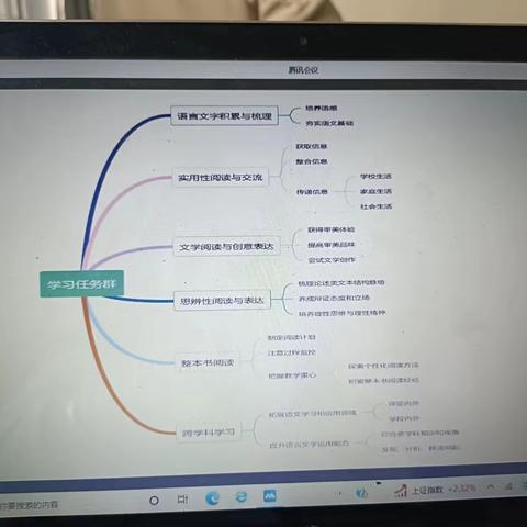 2022版新课标解读心得