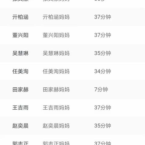 停课不停学，考试在云端   三（4）期中考试分析