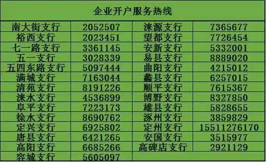邮储银行保定市分行六大举措优化企业开户服务