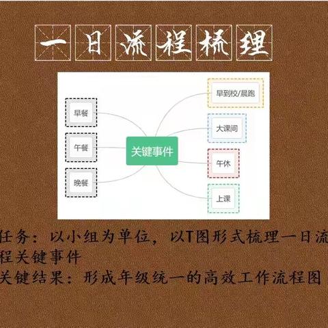 【授田英才学园】共议•让工作更高效——六年级级部例会