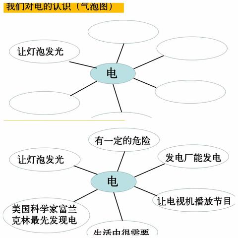 邓邓课堂反思：四下2—1《电和我们的生活》