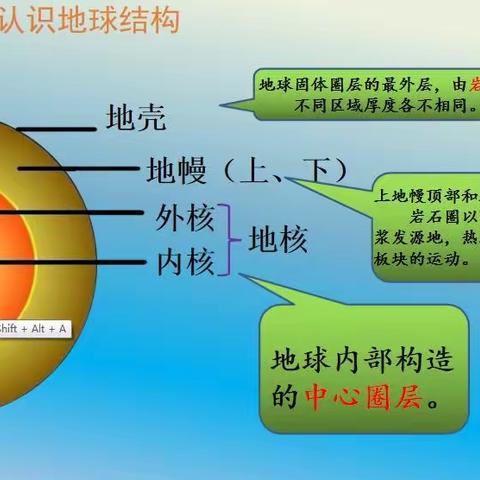 邓邓课堂反思：五上2—2《地球的结构》