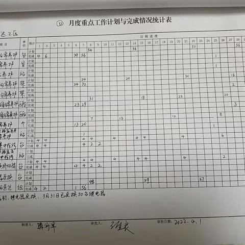 驼峰到达工区4月6日—10日周总结