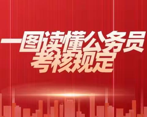 一图读懂《公务员考核规定》