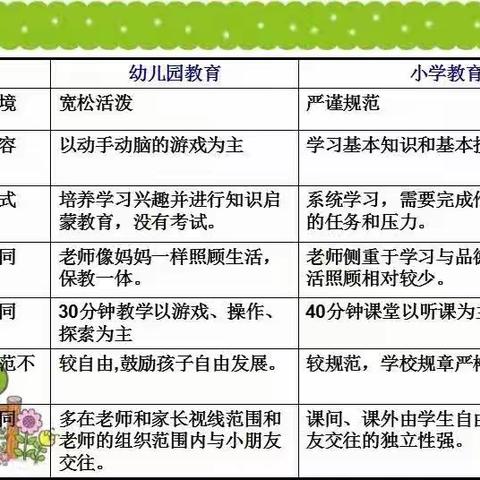 胥各庄镇中心幼儿园关于“幼小衔接”，孩子们在家可以准备些什么~