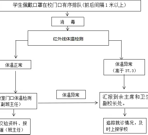 绵阳市游仙区富乐东原实验学校2021春季开学返校须知