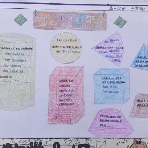 高一年级数学二课堂活动——立体几何手抄报展