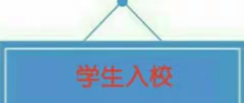 疫情防控再演练，筑牢校园安全防线——聊城第五中学春季开学疫情防控模拟演练活动纪实