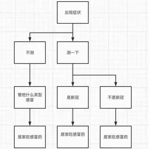 得了新冠一定要去医院吗？