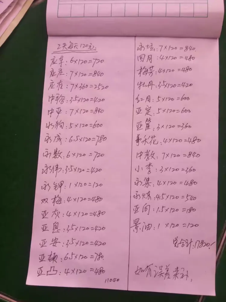 师傅工资：
