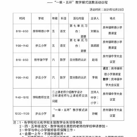 高效课堂展风采 联合教研促提升——房寺步云高效课堂成果展示研讨活动