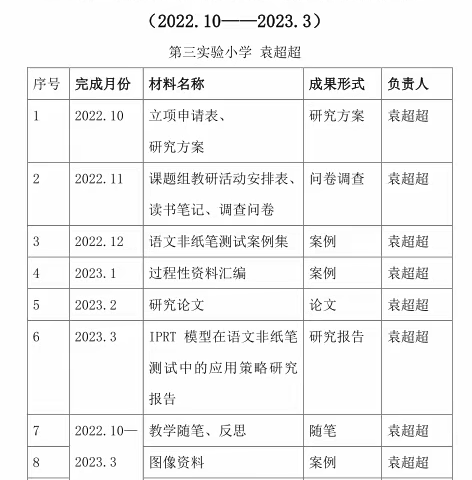 禹城市第三实验小学+校级小课题+IPRT模型······研究月计划