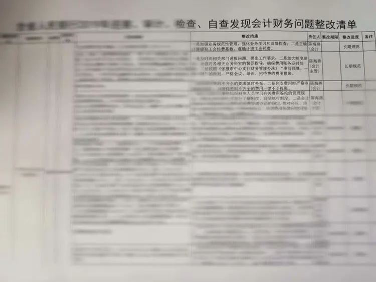 聚焦问题 突出重点 强化整改——张掖中支认真落实全省人民银行巡察、审计、检查发现会计财务问题通报会议