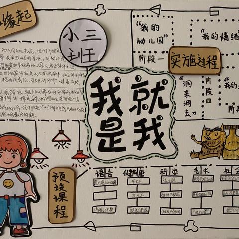 【经开七幼】小三班项目活动“我就是我”——“初见幼儿园”（阶段一）