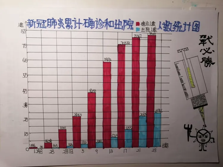  重庆疫情最新数据统计图表图片大全(重庆图片大全真实图片)