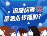 【健康科普】流感病毒是怎么传播的？