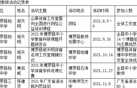 不负韶华，砥砺前行