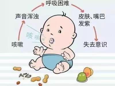 生命的拥抱-海姆立克急救法！