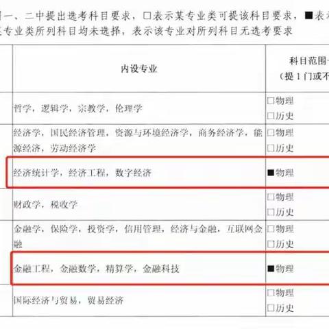 新高考选科新政策：2021级高一选科学生、家长 、教师必读