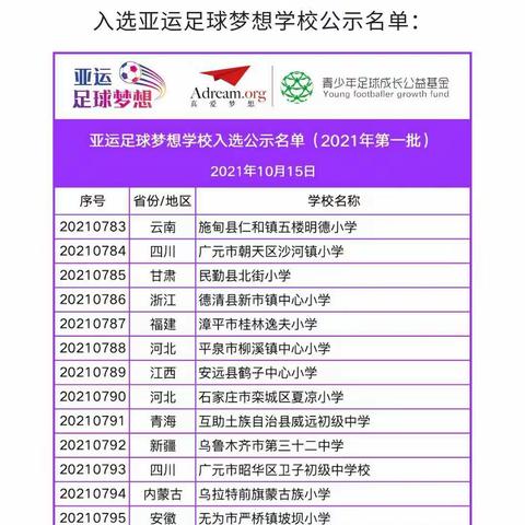 为亚运赋能！长北小学校成功入选亚运足球梦想学校