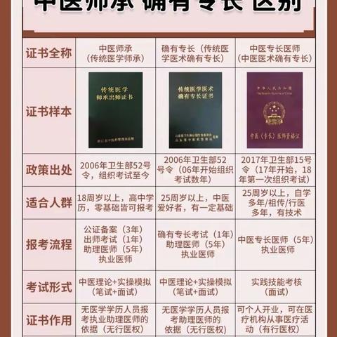 中华人民共和国中医药法（全文）1