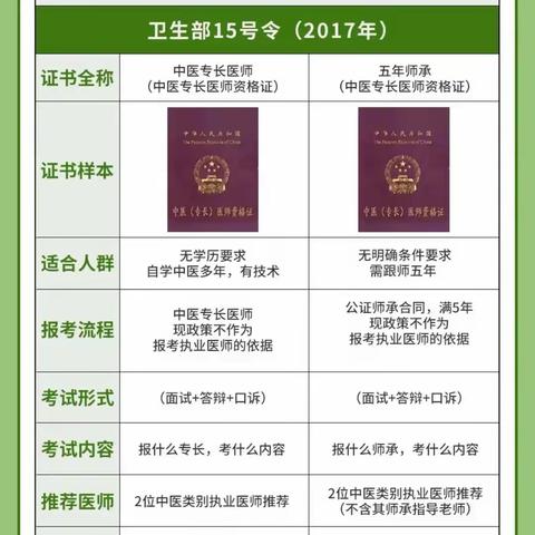 中华人民共和国中医药法（全文）2